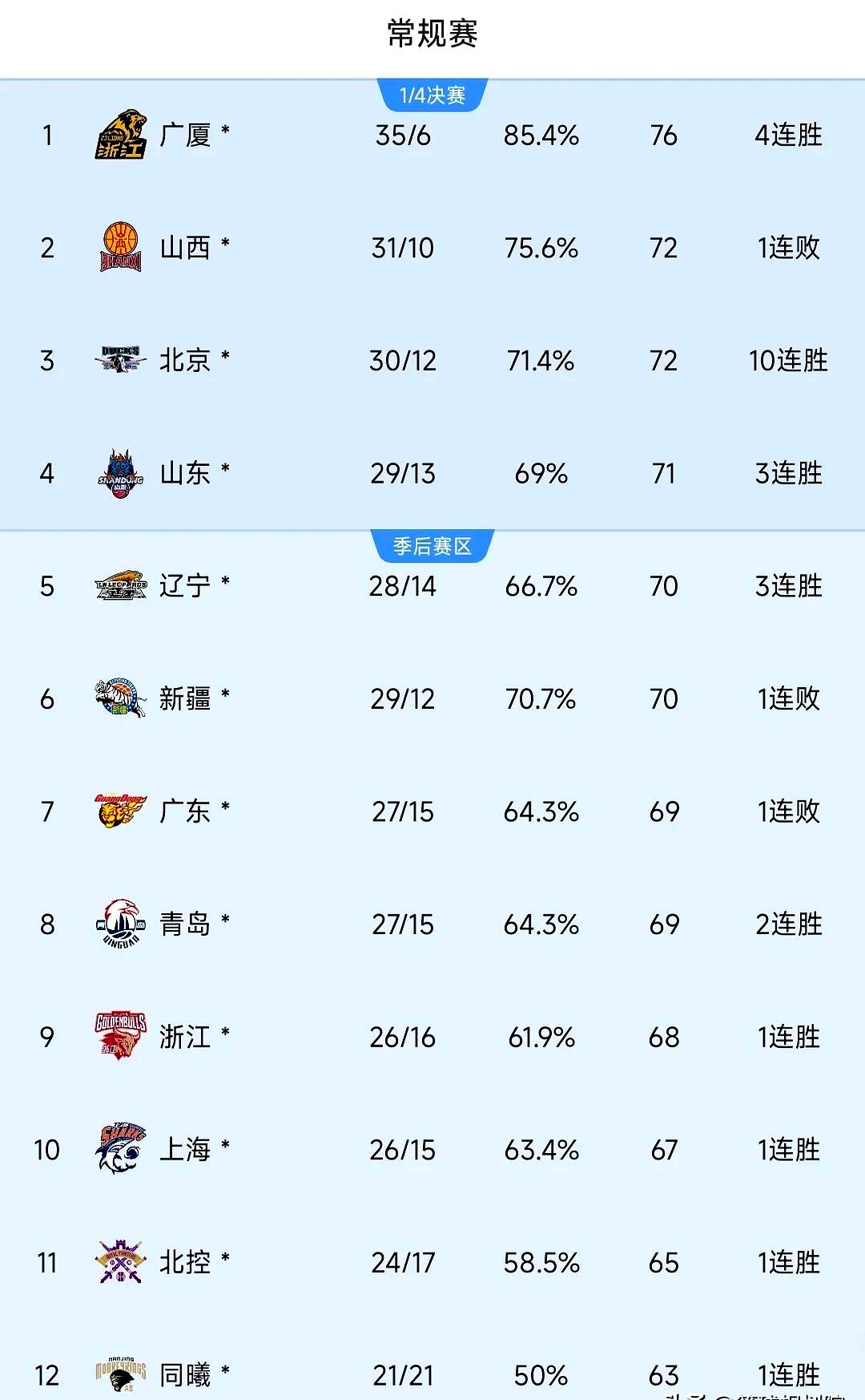 爱游戏官网-今晨上海久事更衣室发声：CBA季后赛节点到来，目标明确，球队文化再被提及的简单介绍