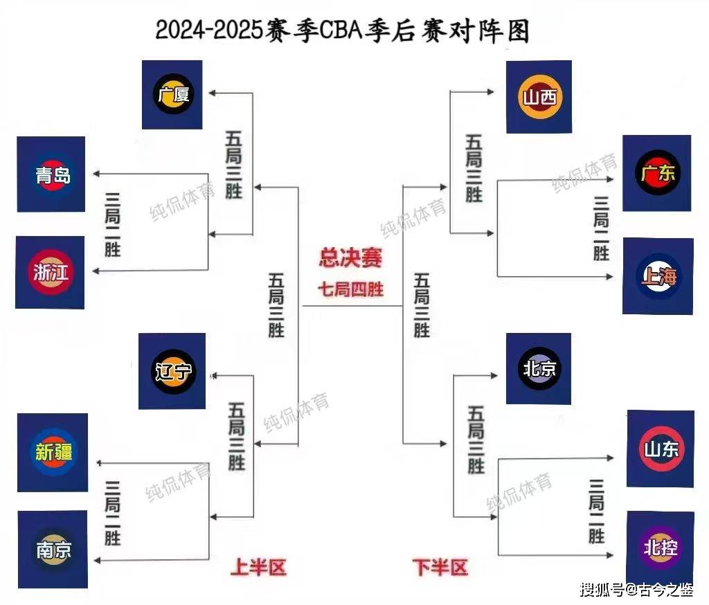 爱游戏官网-包含赛前CBA季后赛焦点战,尼斯状态回暖,底气十足,赛季目标并未改变的词条